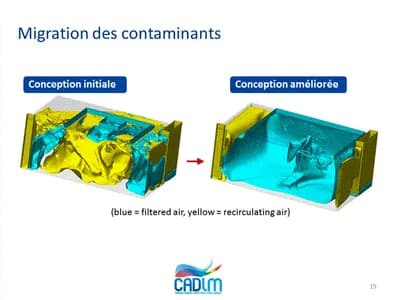 Etudes mécaniques et fluides en génie civil