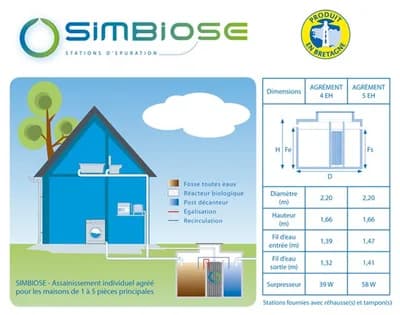 SIMBIOSE