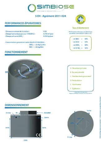 SIMBIOSE 5