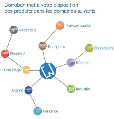 Corroban