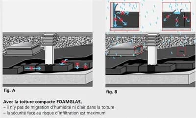 FOAMGLAS