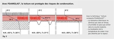 FOAMGLAS