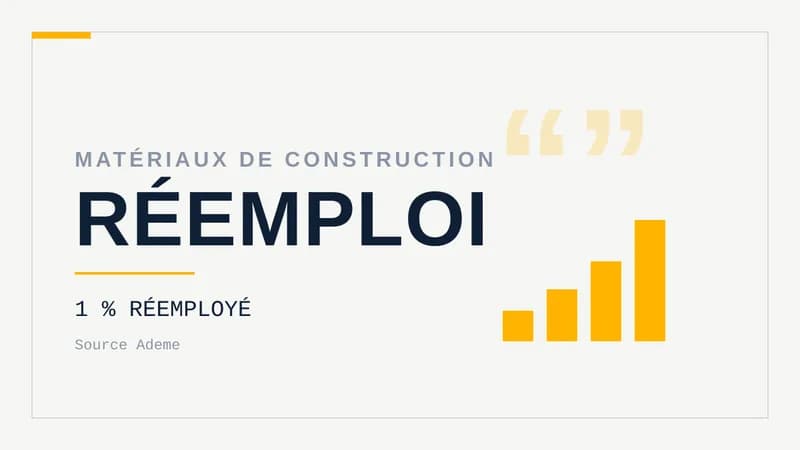 Visuel sur fond clair portant en grand le mot « RÉEMPLOI », avec le surtitre Matériaux de construction, la mention 1 % réemployé et un motif d'histogramme à droite