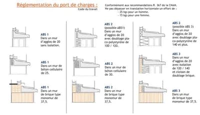 reglementation