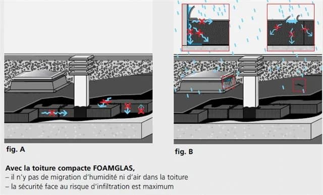 FOAMGLAS