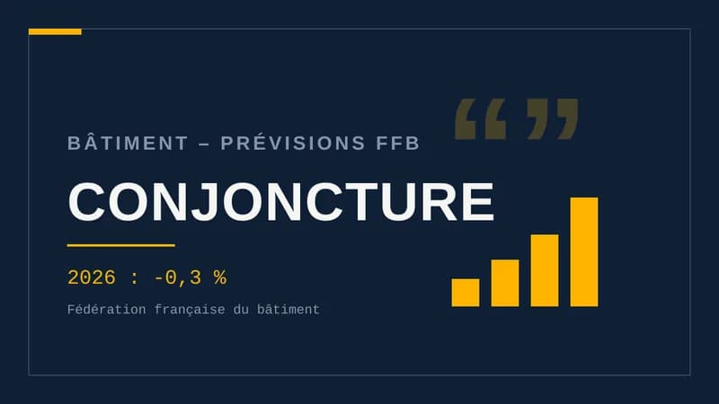 Visuel typographique sur fond bleu nuit portant le mot CONJONCTURE en grandes lettres, le surtitre Bâtiment – prévisions FFB, la mention 2026 : -0,3 % et un motif d'histogramme à droite
