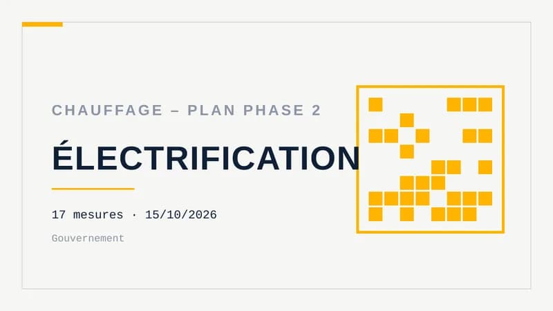Visuel typographique sur fond clair portant le mot ÉLECTRIFICATION en grandes lettres, le surtitre Chauffage – plan phase 2, la mention 17 mesures · 15/10/2026 et un motif de trame à droite