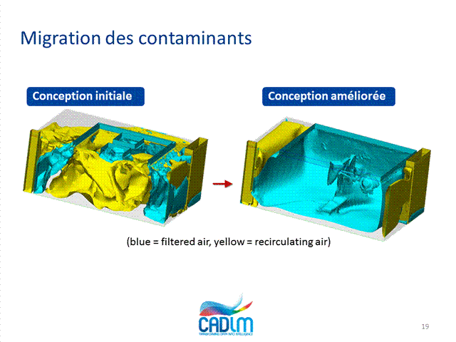 Etudes mécaniques et fluides en génie civil