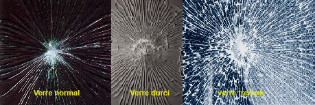 Verre trempé–Temp